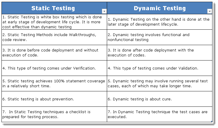 difference-between-static-testing-and-dynamic-testing